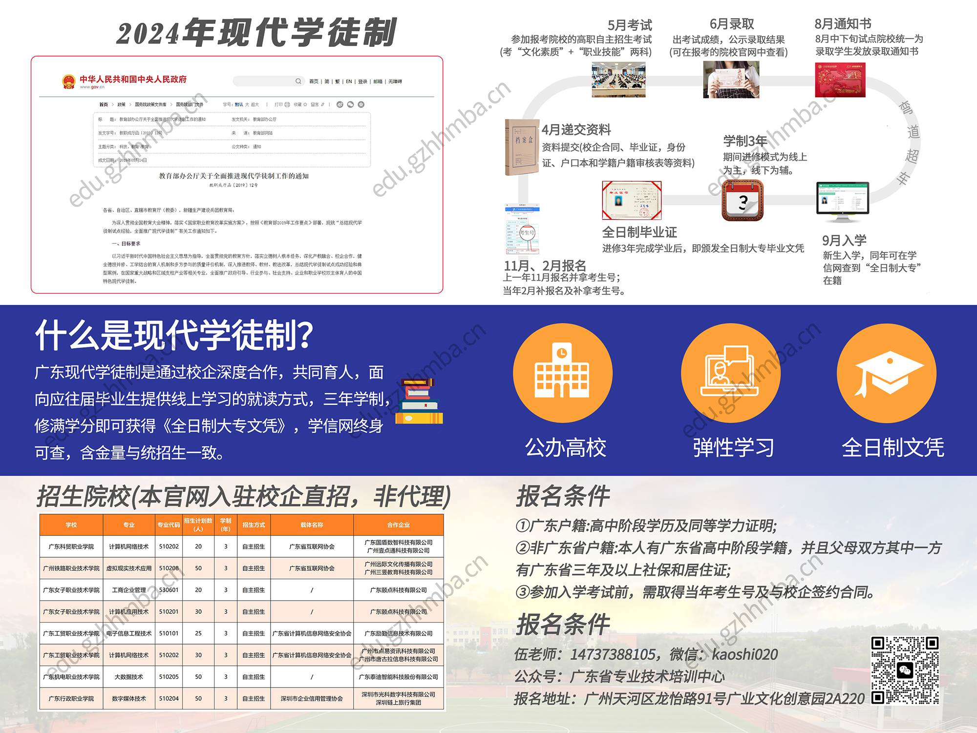 广东颐点科技有限公司现代学徒制《广东女子职业技术学院-计算机应用技术》招生简章