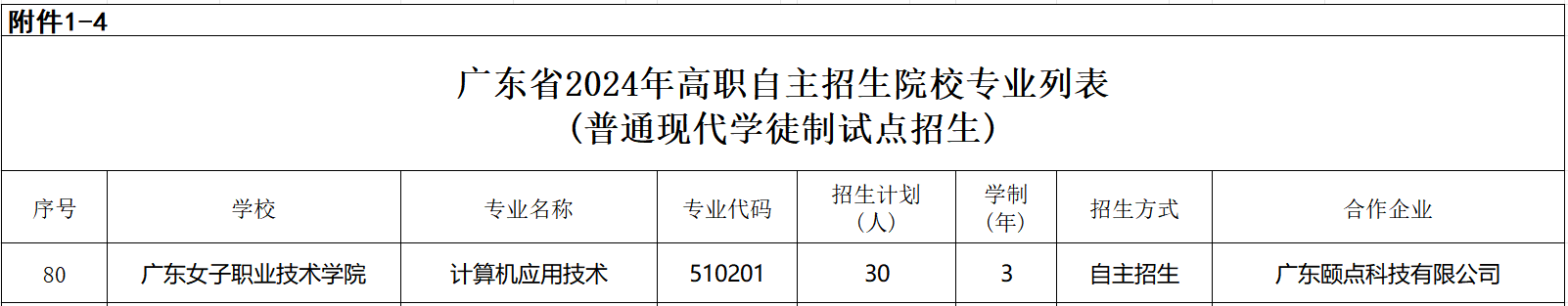 广东颐点科技有限公司现代学徒制《广东女子职业技术学院-计算机应用技术》招生简章