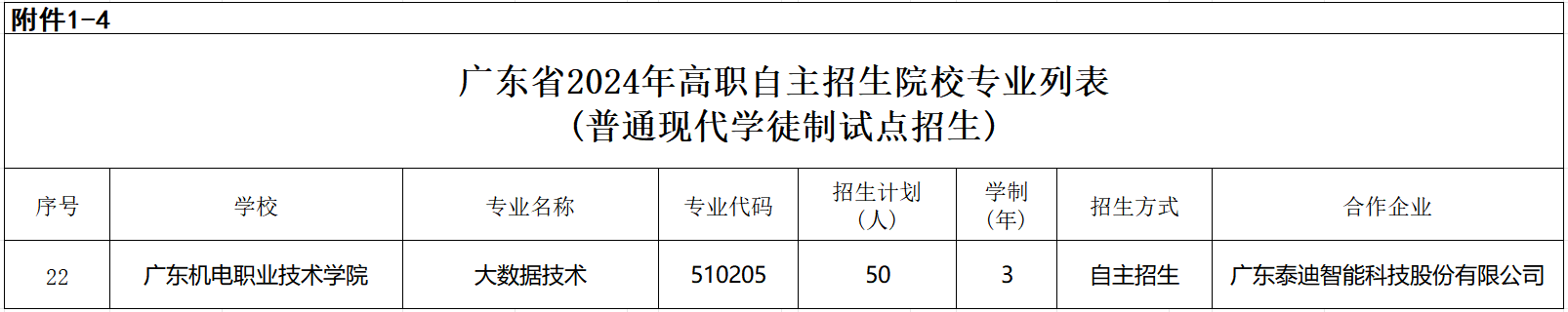 广东泰迪智能科技股份有限公司2024现代学徒制招生通知