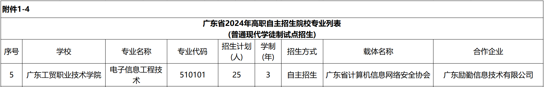 广东励勤信息技术有限公司