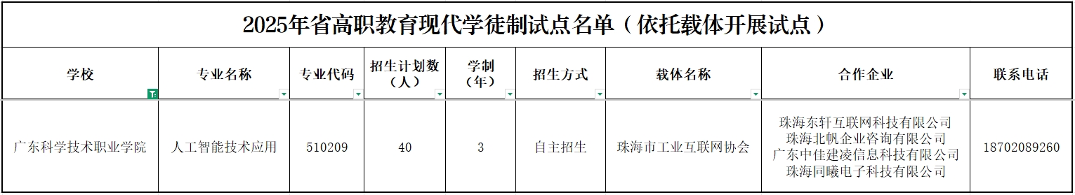 广东科学技术职业学院现代学徒制