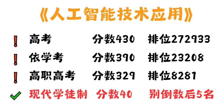 现代学徒制人工智能应用技术广东科学职业技术学院